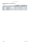 Point source discharges - current and target allocations preview