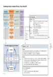 Planning diagram preview