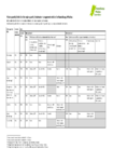 Water quantity limits for the major quantity freshwater management units preview